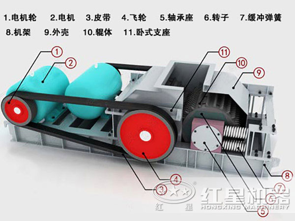 對輥破碎機(jī)結(jié)構(gòu)